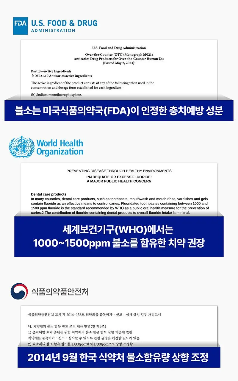 [고불소]메디안 1450 고불소치약 프레쉬민트 100G*3개 상세페이지 4